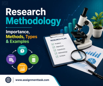 Research Methodology: Importance, Methods, Types and Examples